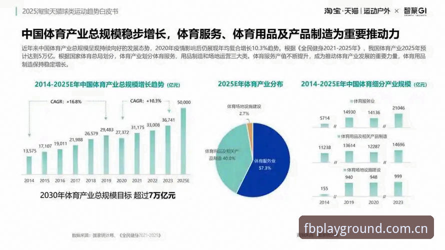 2026FB体育优惠深度分析：行业趋势与用户体验全面解析